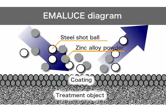 Emanak_Group_EMALUCE_Dry_Plating_7466_0.jpg