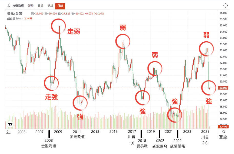 一張含有 文字, 螢幕擷取畫面, 字型, 繪圖 的圖片AI 產生的內容可能不正確。