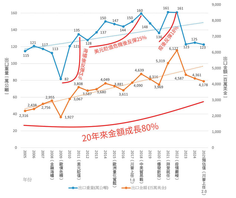一張含有 文字, 圖表, 行, 繪圖 的圖片AI 產生的內容可能不正確。