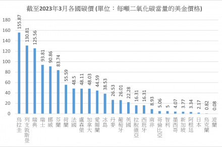 Carbon_Tax_Rate_in_26_Countries_1_8533_0.png