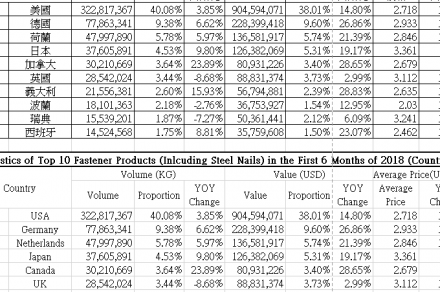 Taiwan_Fastener_Export_a6213_0.png