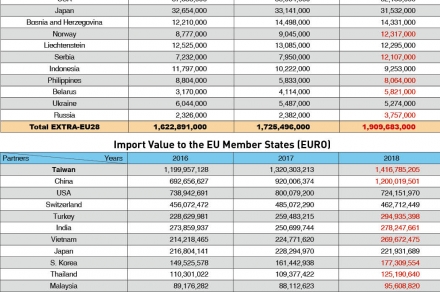 Trade_Statistics_Fastener_a6570_2.jpg Trade_Statistics_Fastener_a6570_2.jpg