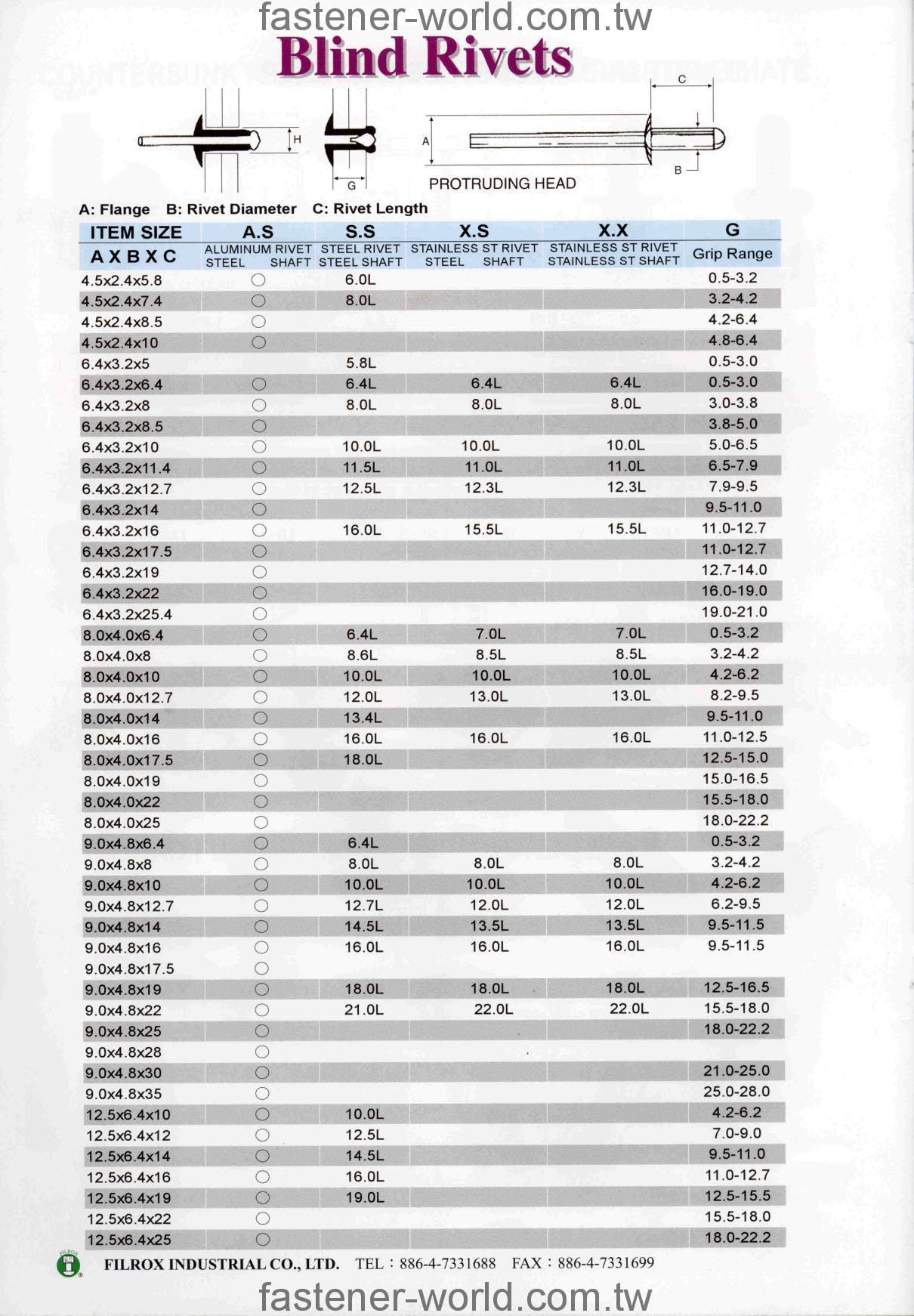 惠錄工業股份有限公司  電子型錄專區