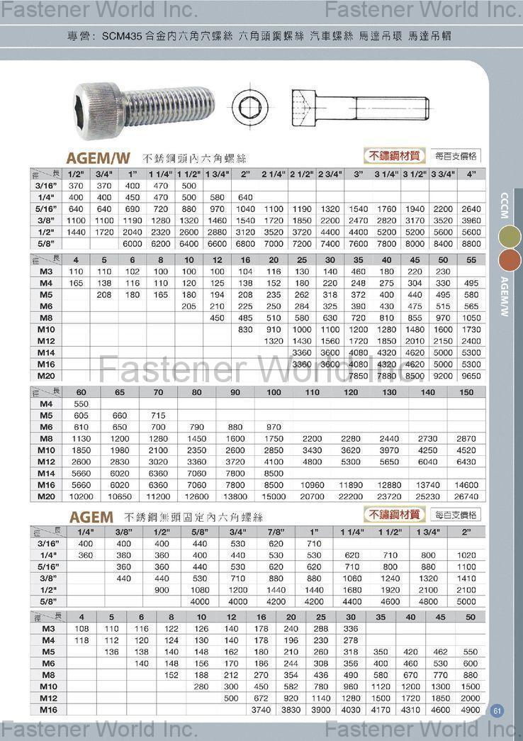 HAN CHI INDUSTRIAL CO., LTD. , Stainless Steel Screws , Stainless Steel Screws