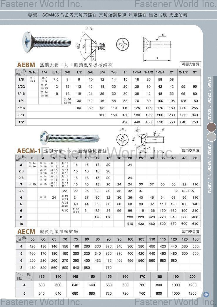 暵記實業有限公司 , 鐵製大扁/丸/皿頭粗牙機械螺絲 , 機械牙螺絲