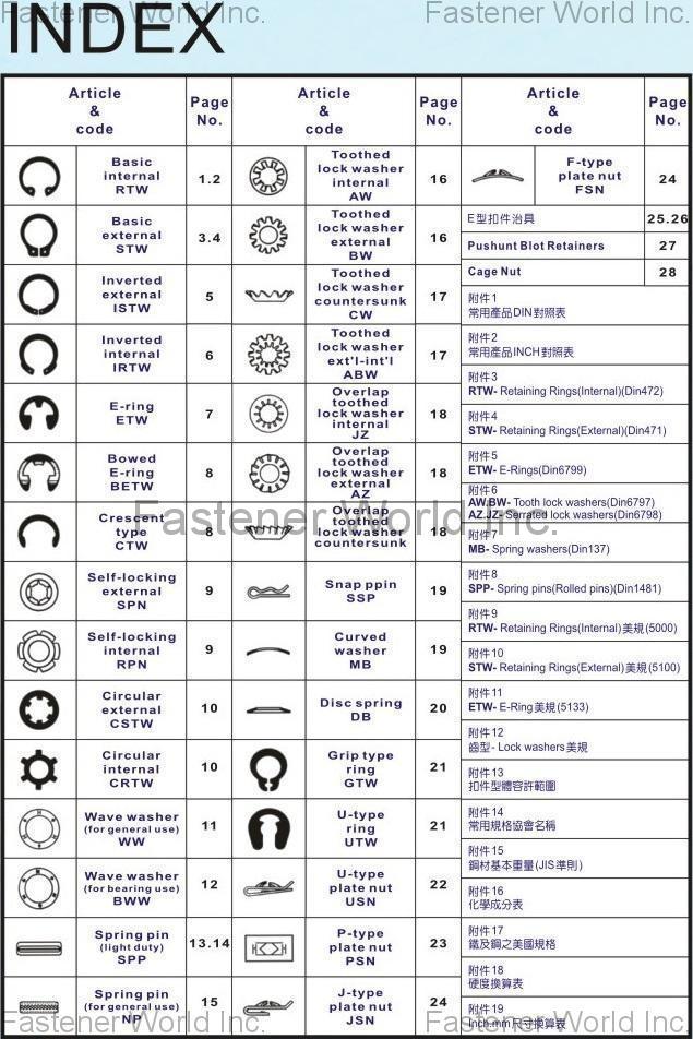 TZONG JI METALS CO., LTD. , Retaining  Ring , Fastener Kits