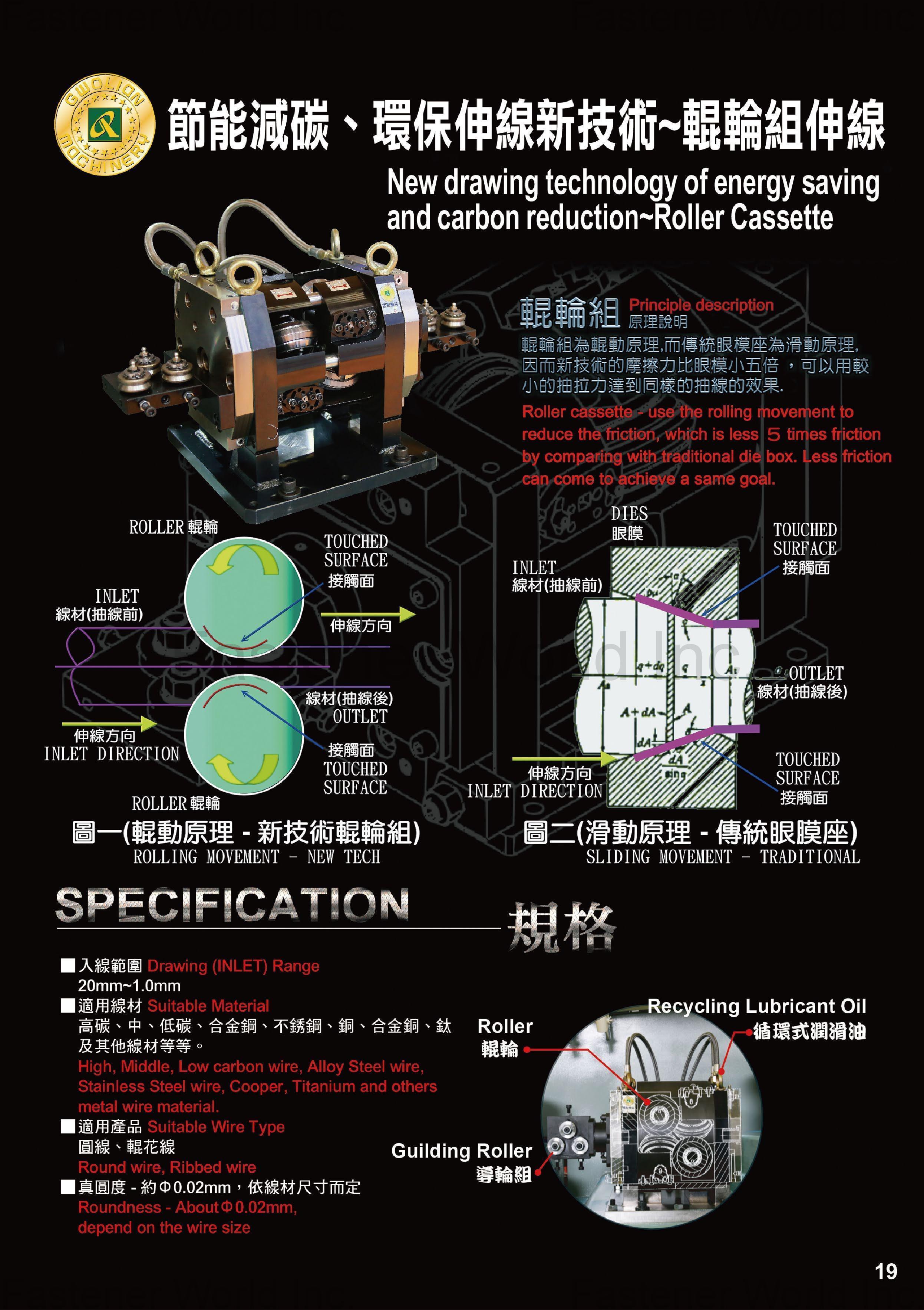 GWO LIAN MACHINERY INDUSTRY CO., LTD.  , New Drawing Technology of Energy Saving and Carbon Reduction-Roller Cassette , Others