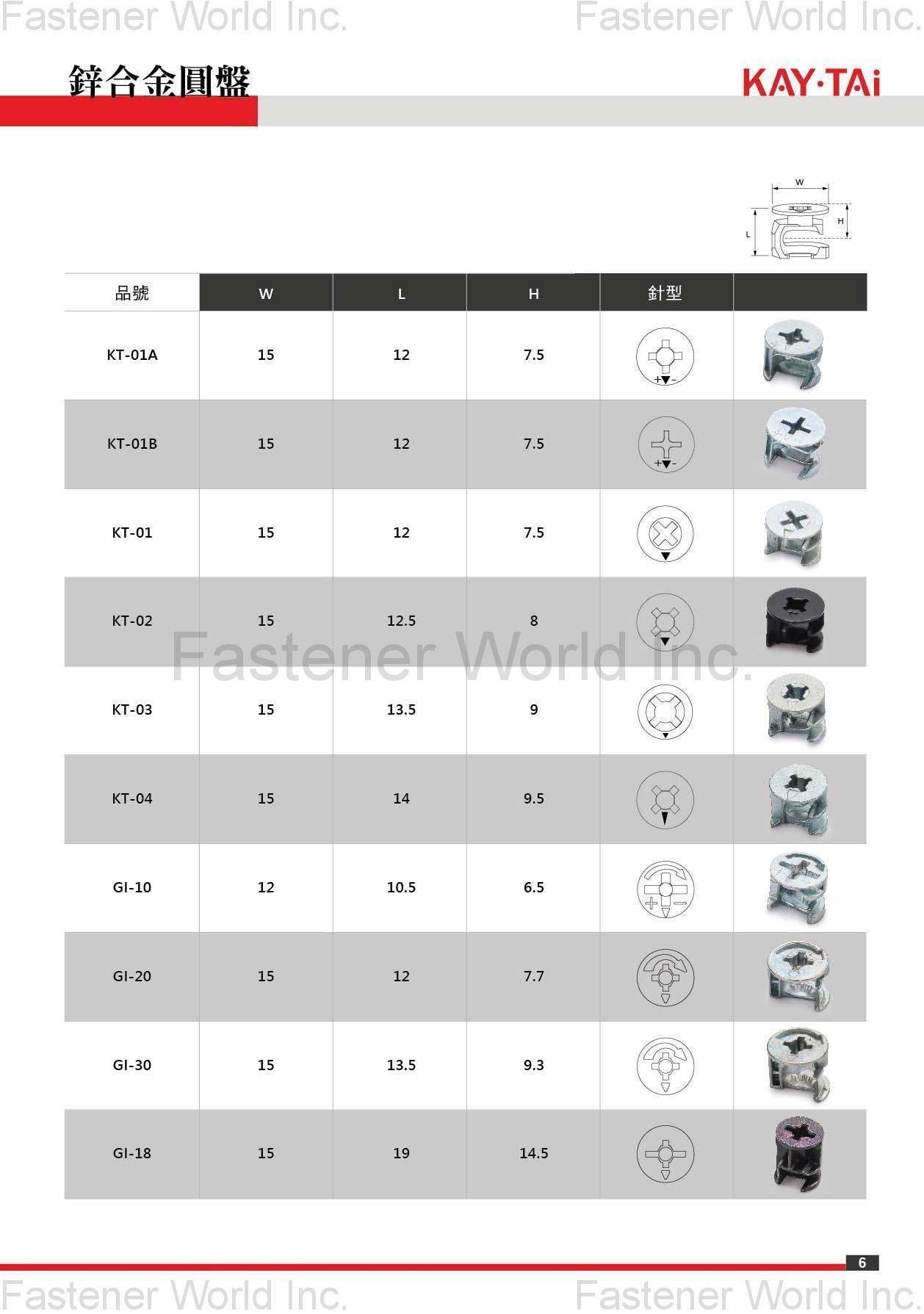 KAY-TAI FASTENERS INDUSTRIAL CO., LTD  , KayTai,KD FITTINGS,Dowels,Zinc Alloy Cams,Quick Assembly Dowels,Eccentric  ASSEMBLY TOOLS & PARTS,Wrench,Allen Keys,Wooden Dowelsm,Plastic Cover Caps  Nuts,D Nuts,E Nuts,Insert Nuts,Sleeve Nuts,Connecting Nuts,Rivets,Cross Dowels,Nylon Nuts. SHELF SUPPORTS,Steel Pins,Glass Shelf Supports,Steel Shelf Supports,Supporting Pins  SCREWS,Chipboard Screws,HI-LO Screws,Coating Screws,EURO Screws,Furniture Screws,Countersunk Screws,Pan Head Screws,JCBB / JCBC / JCBD Screws,Machine Screws,Knob Screws,Connecting Screws,5/32