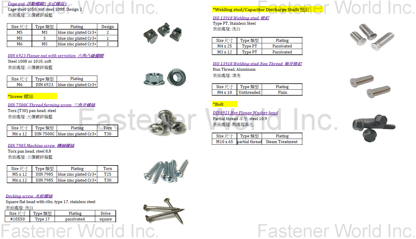 駿愷國際有限公司 , Ready-to-go screw