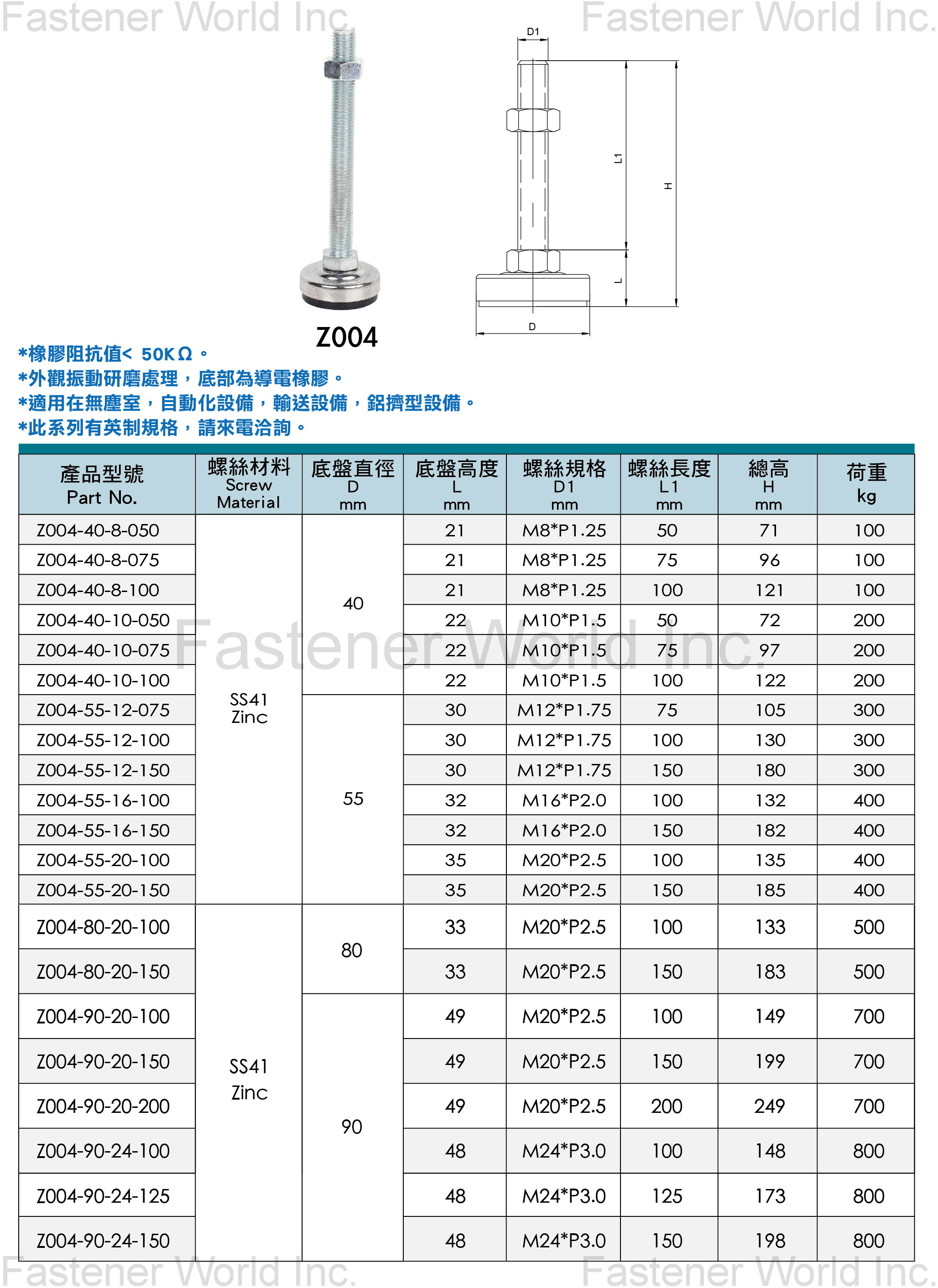 群弘興業有限公司 , Z004防滑調整腳