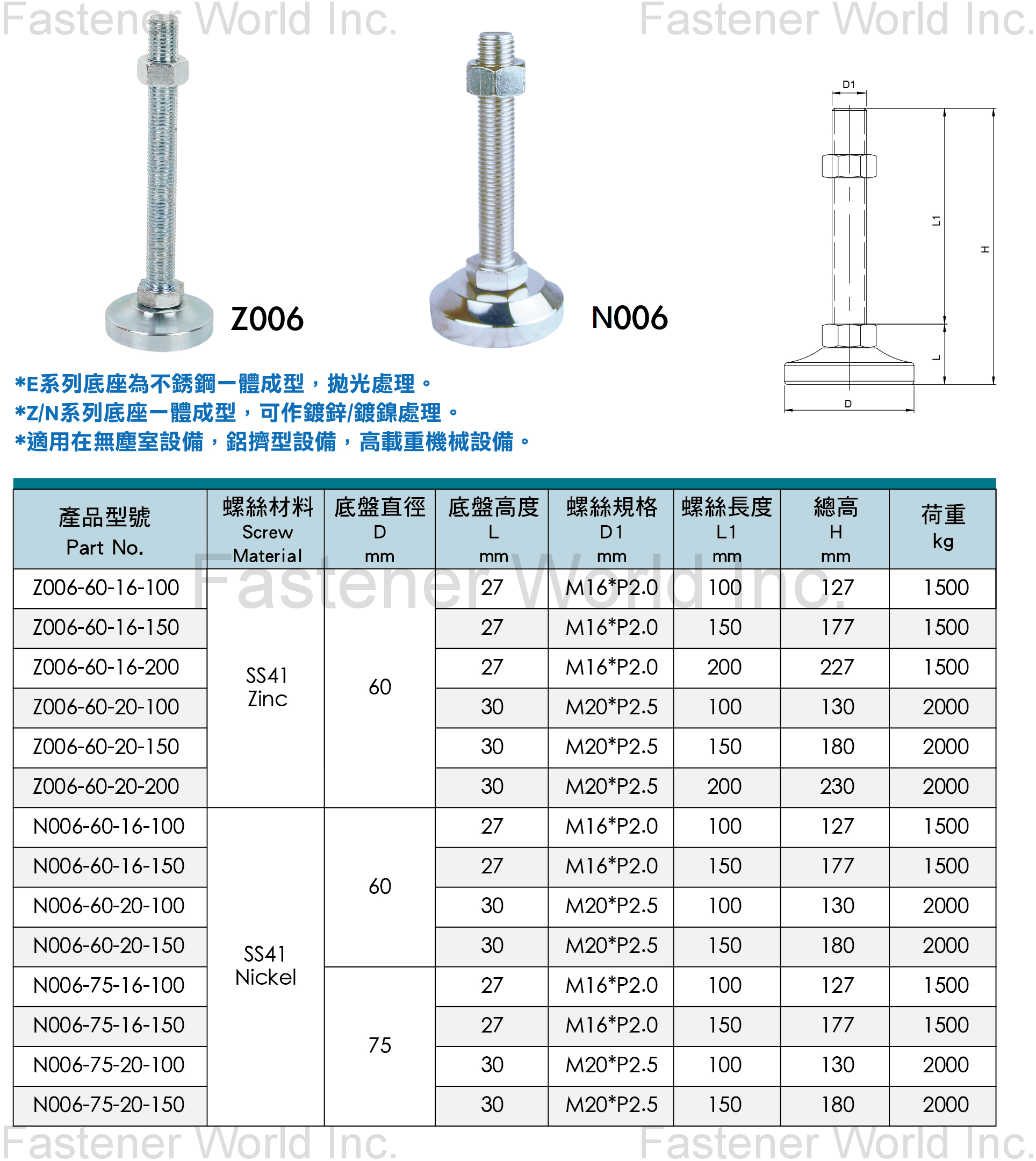 群弘興業有限公司 , Z006/N006重力型調整腳