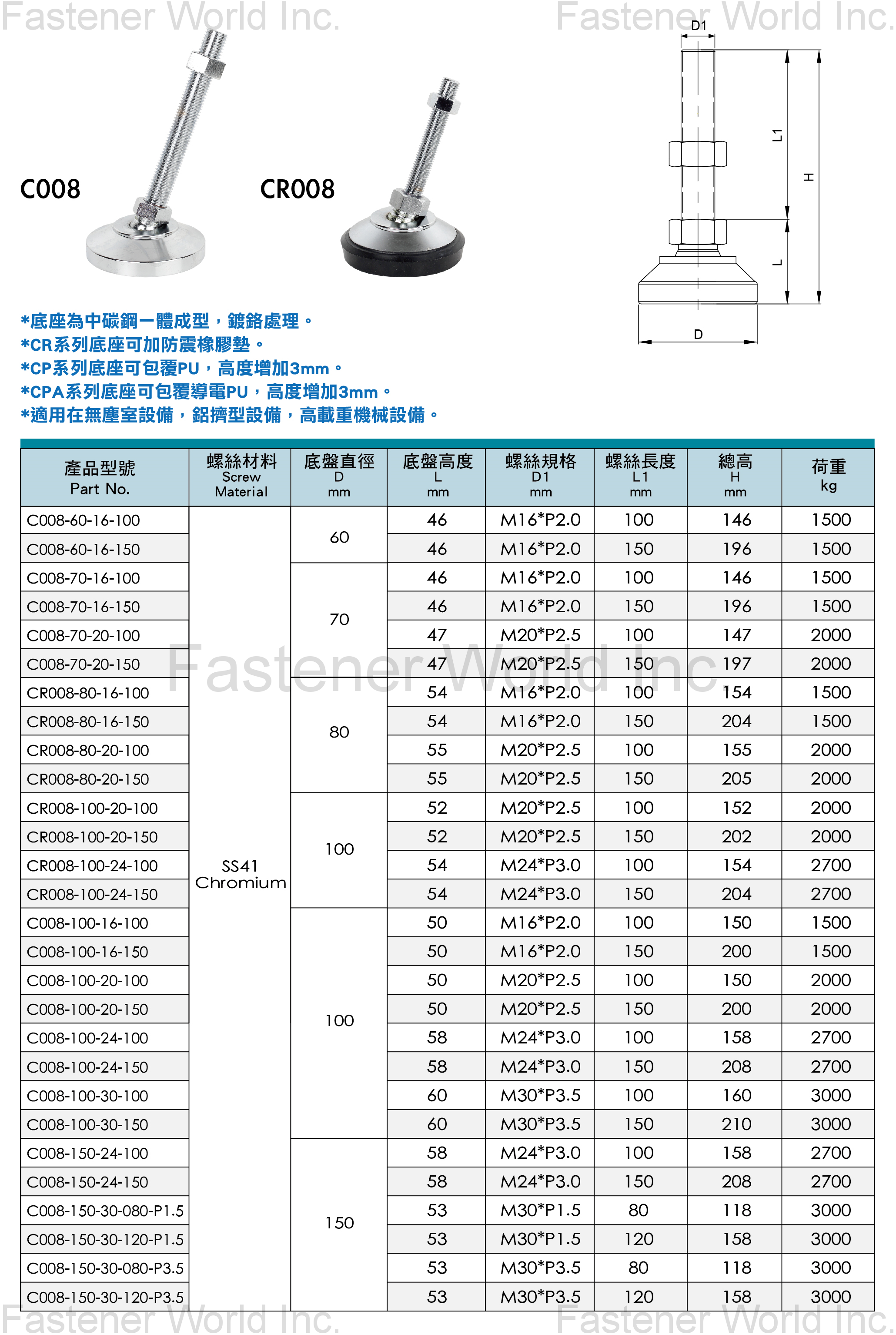 CYUN HONG ENTERPRISE CO., LTD.