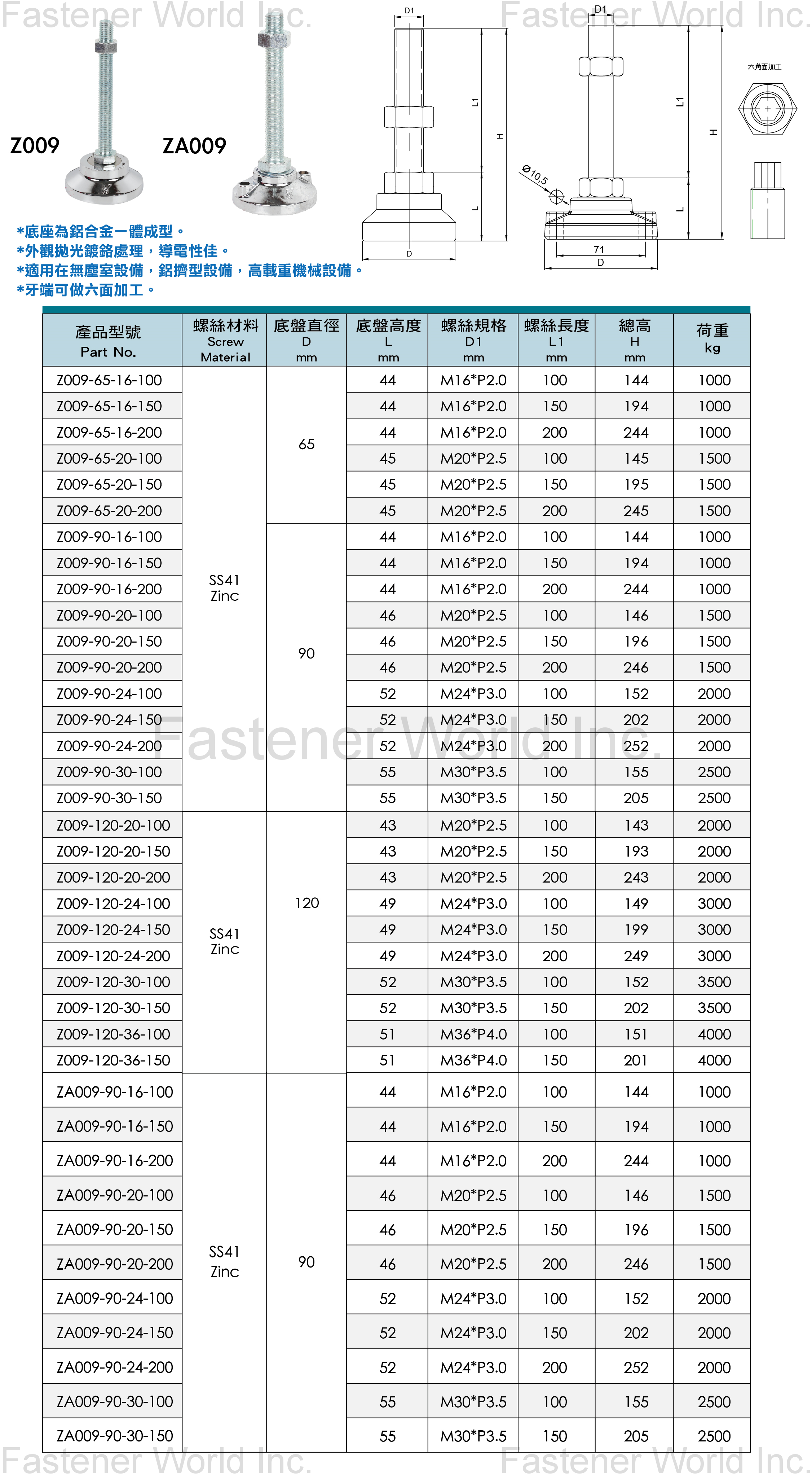 群弘興業有限公司 , Z009/ZA009鋁合金重力型調整腳