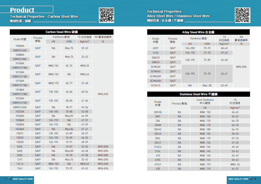 BEST QUALITY WIRE CO., LTD.  , Technical Properties - Carbon / Alloy Steel Wire , Wire & Rods