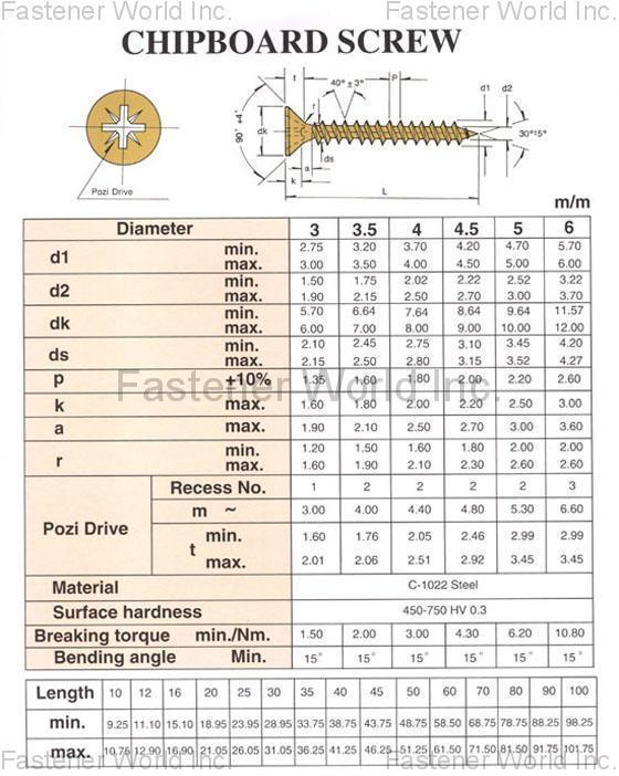 登琳實業股份有限公司  , 塑板螺絲