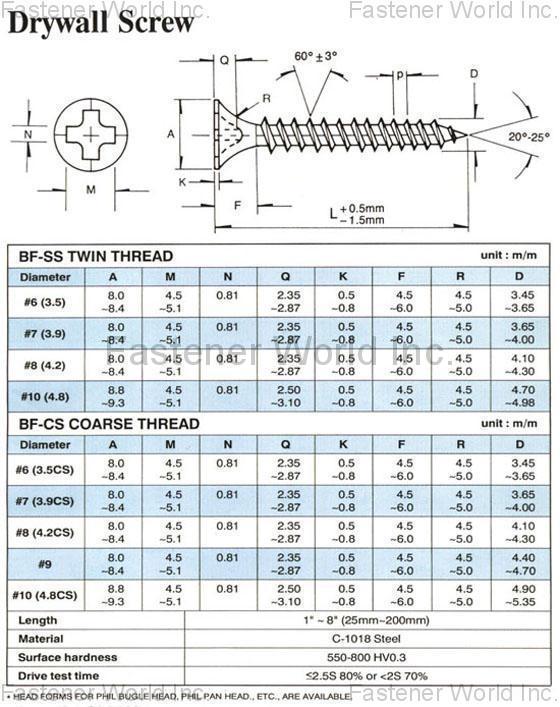 登琳實業股份有限公司  , 乾牆螺絲