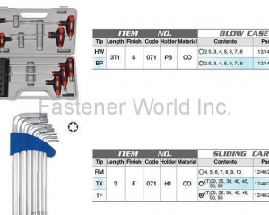 fastener-world(WINRIDE INTERNATIONAL CO., LTD. / PARGET INDUSTRIAL )