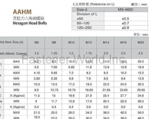 fastener-world(HAN CHI INDUSTRIAL CO., LTD. )