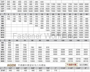 fastener-world_HAN CHI INDUSTRIAL CO., LTD. fastener-world(HAN CHI INDUSTRIAL CO., LTD. )