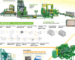 fastener-world(UNIPACK EQUIPMENT CO., LTD.  )