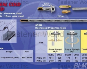 fastener-world(YEA JANN INDUSTRIAL CO., LTD.  )