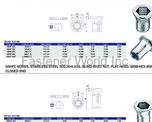 fastener-world(VIM INTERNATIONAL ENTERPRISE CO., LTD. )