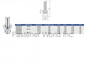 fastener-world(沛辰企業有限公司  )