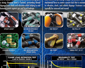 fastener-world(H.B. FULLER TAIWAN CO., LTD. )