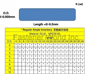 fastener-world(恆勇科技有限公司 )