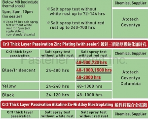 fastener-world(MODERN ALLOY PLATING CO., LTD.  )