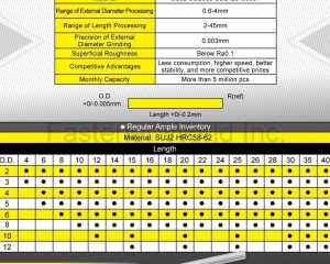 Tiny Dowel Pins(HEY YO TECHNOLOGY CO., LTD.)