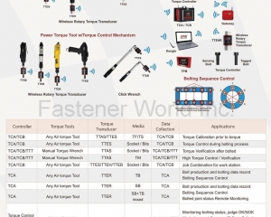 Air Impact / Impact Ratchet / Pulse Wrench, Power Torque Tool w/Torque Control Mechanism (CHINA PNEUMATIC CORPORATION)