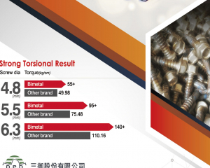 fastener-world_SUPER DPD CO., LTD.  fastener-world(SUPER DPD CO., LTD. )