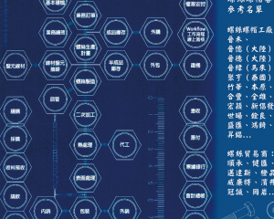 fastener-world(政瑩資訊科技股份有限公司 )