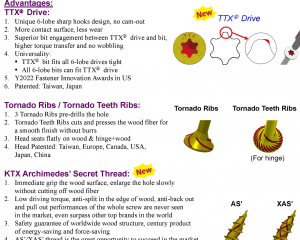 fastener-world_KWANTEX RESEARCH INC. fastener-world(KWANTEX RESEARCH INC. )