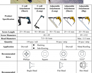 The Most Complete Auto-Feed Collated Screw Systems(寬仕工業股份有限公司 )