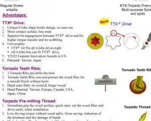 fastener-world(KWANTEX RESEARCH INC.  )