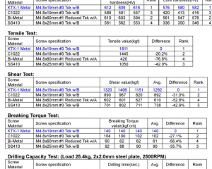 KTX-1 Metal S.S. Self-drilling Screw(宽仕工业股份有限公司 )