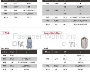 KayTai,KD FITTINGS,Dowels,Zinc Alloy Cams,Quick Assembly Dowels,Eccentric  ASSEMBLY TOOLS & PARTS,Wrench,Allen Keys,Wooden Dowelsm,Plastic Cover Caps  Nuts,D Nuts,E Nuts,Insert Nuts,Sleeve Nuts,Connecting Nuts,Rivets,Cross Dowels,Nylon Nuts. SHELF SUPPORTS,Steel Pins,Glass Shelf Supports,Steel Shelf Supports,Supporting Pins  SCREWS,Chipboard Screws,HI-LO Screws,Coating Screws,EURO Screws,Furniture Screws,Countersunk Screws,Pan Head Screws,JCBB / JCBC / JCBD Screws,Machine Screws,Knob Screws,Connecting Screws,5/32