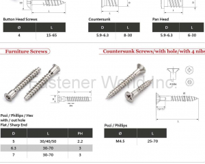 KayTai,KD FITTINGS,Dowels,Zinc Alloy Cams,Quick Assembly Dowels,Eccentric  ASSEMBLY TOOLS & PARTS,Wrench,Allen Keys,Wooden Dowelsm,Plastic Cover Caps  Nuts,D Nuts,E Nuts,Insert Nuts,Sleeve Nuts,Connecting Nuts,Rivets,Cross Dowels,Nylon Nuts. SHELF SUPPORTS,Steel Pins,Glass Shelf Supports,Steel Shelf Supports,Supporting Pins  SCREWS,Chipboard Screws,HI-LO Screws,Coating Screws,EURO Screws,Furniture Screws,Countersunk Screws,Pan Head Screws,JCBB / JCBC / JCBD Screws,Machine Screws,Knob Screws,Connecting Screws,5/32