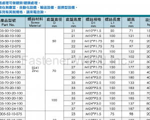 Z005/ZR005喇叭型調整腳(群弘兴业有限公司)