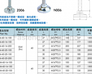 Z006/N006重力型調整腳(群弘兴业有限公司)