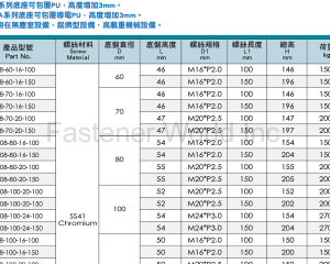 C008/CR008鍍鉻重力型萬向調整腳(群弘興業有限公司)