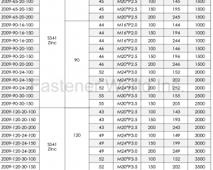 Z009/ZA009鋁合金重力型調整腳(群弘兴业有限公司)