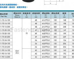 Z011橡膠避震調整腳(群弘兴业有限公司)