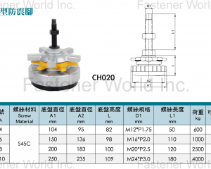 CH020精密型避震調整腳(群弘兴业有限公司)