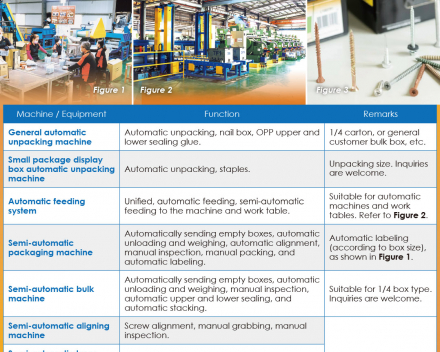 fastener-world(TAIEAG CORPORATION )