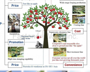 fastener-world(SUMEEKO IND. CO., LTD. )