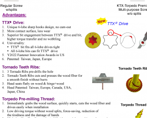 KTX-Torpedo Premium Multi-purpose Screw(宽仕工业股份有限公司 )