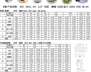 fastener-world(威肯工業有限公司 )